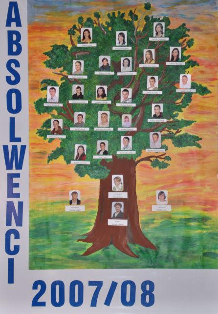 Absolwenci 2008
